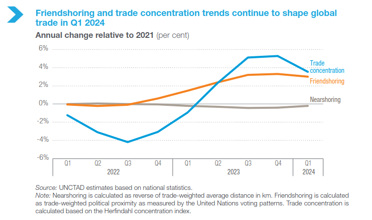 /brief/img/Screenshot 2024-07-09 at 08-28-09 Global Trade Update (July2024) - ditcinf2024d2.pdf.png